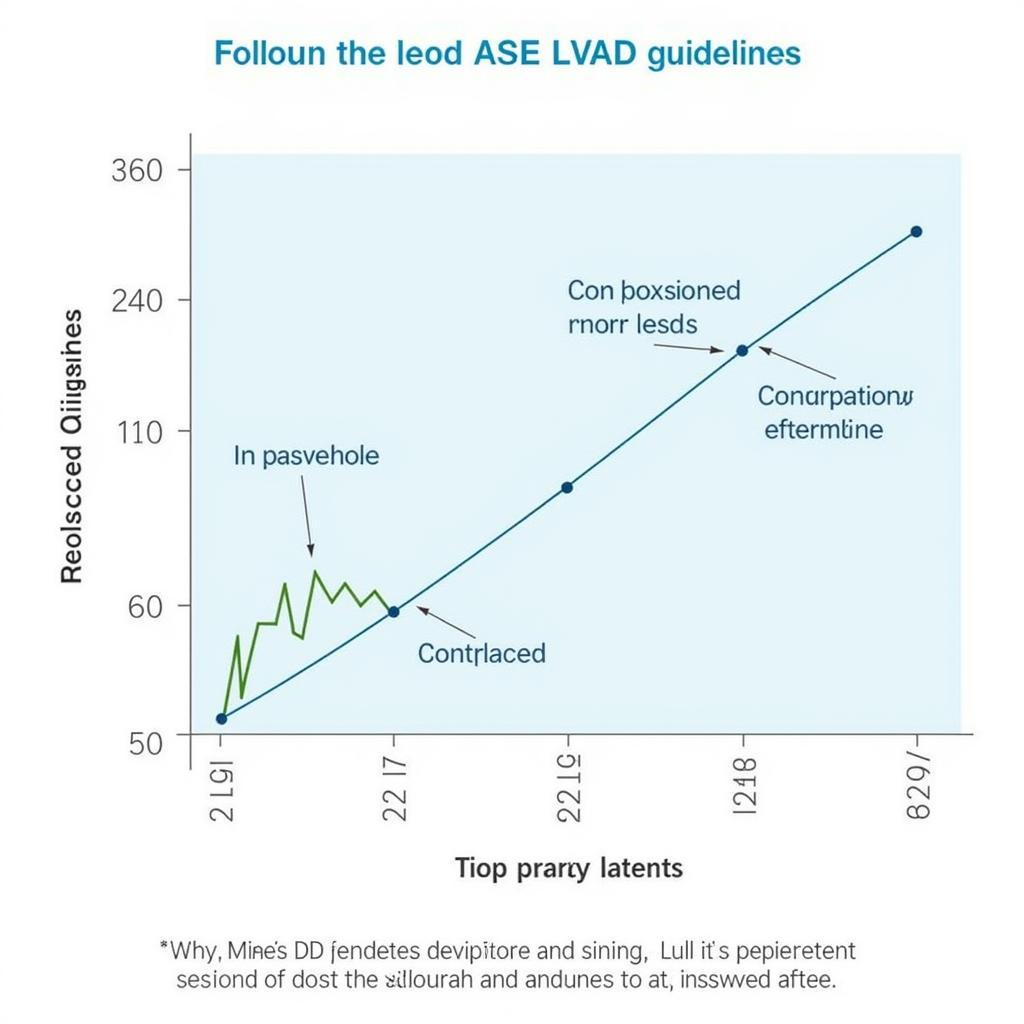 Benefits of Adhering to ASE LVAD Guidelines for Improved Patient Outcomes