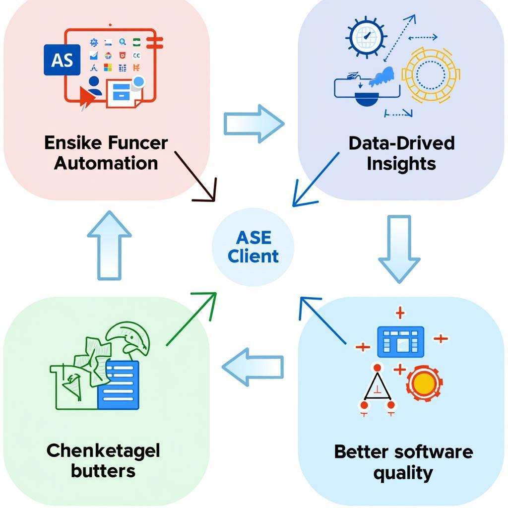 Advantages of Using ASE Clients in Software Development