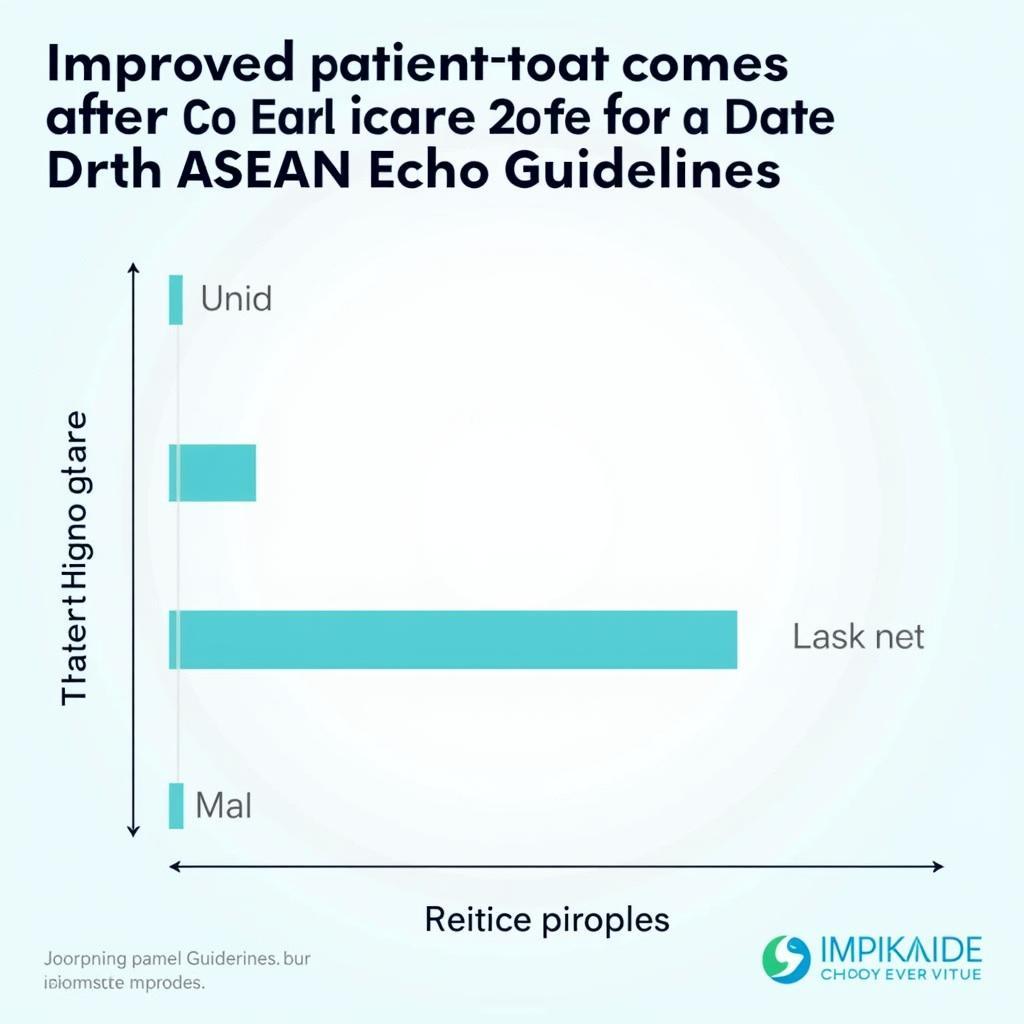 Benefits of Following the ASEAN Echo Guidelines