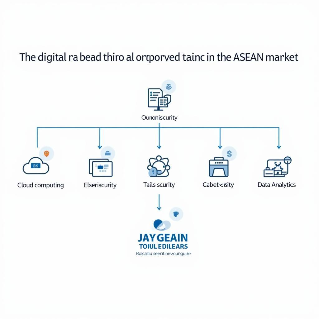 Capgemini Toulouse ASEAN Digital Solutions