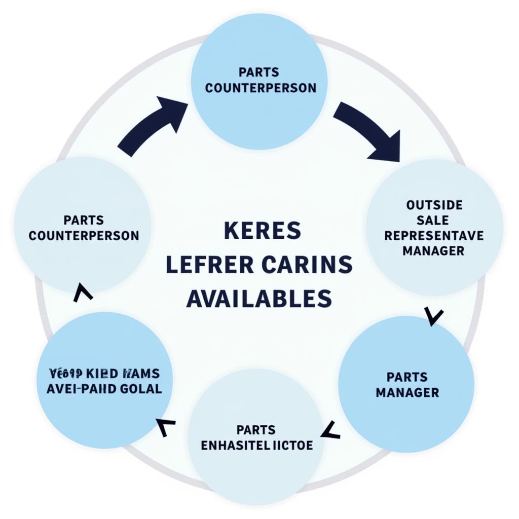 Career Paths with ASE L Series Certification