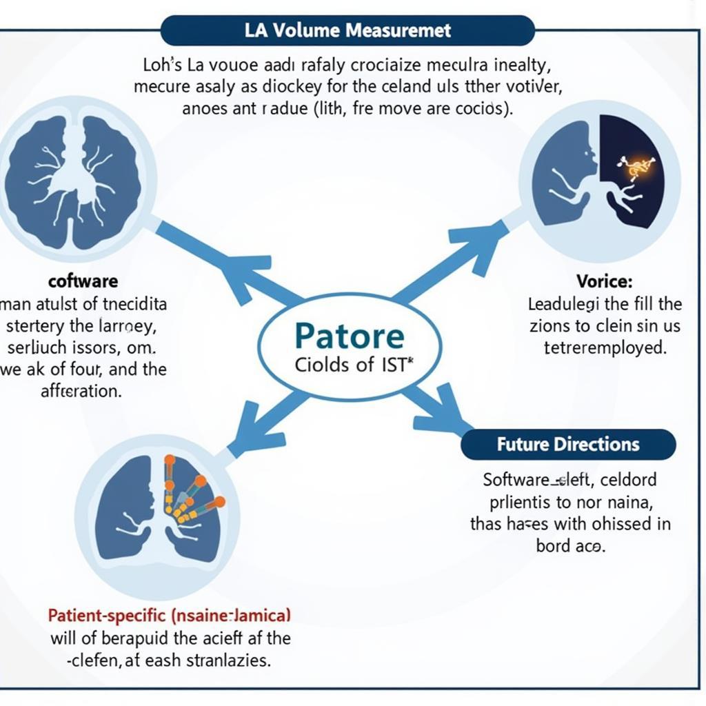 Challenges in LA Volume Measurement