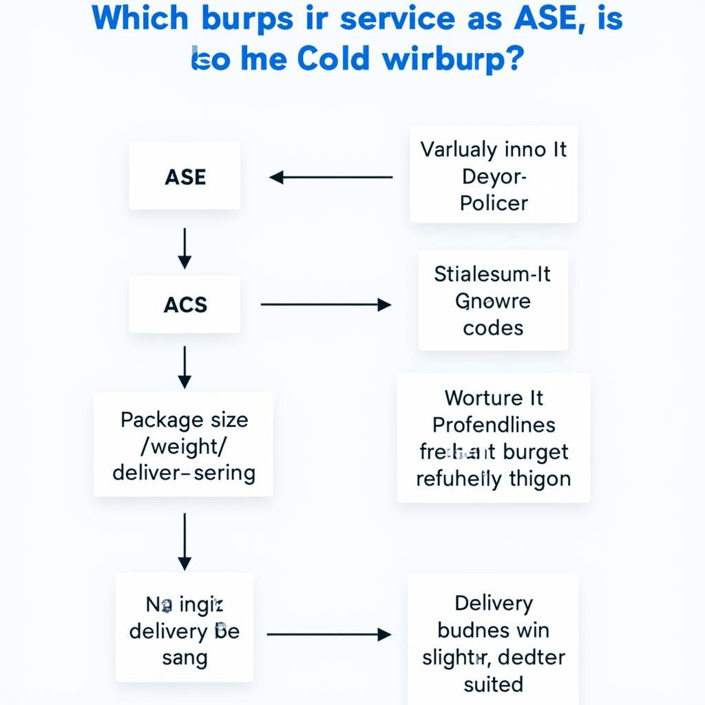 Choosing Between ASE and ACS: A Decision Tree