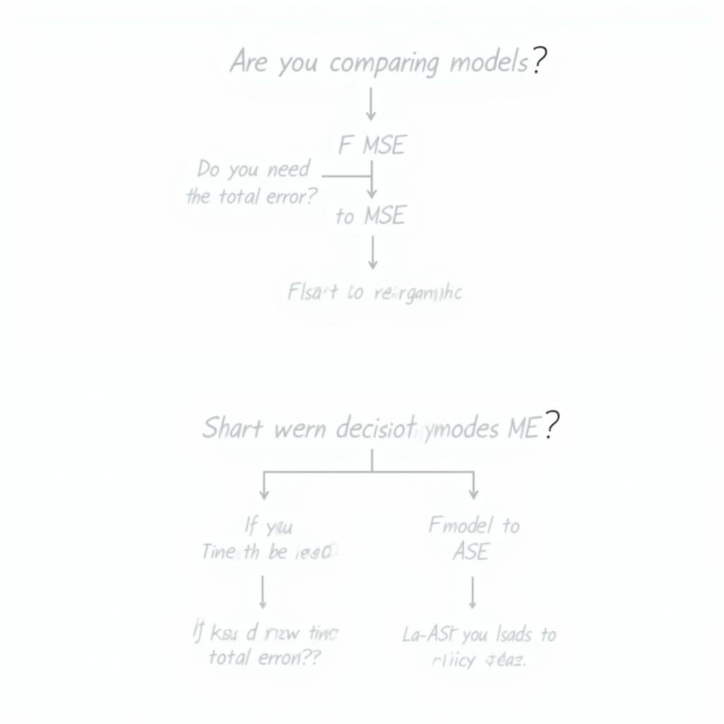 Choosing between ASE and MSE flowchart