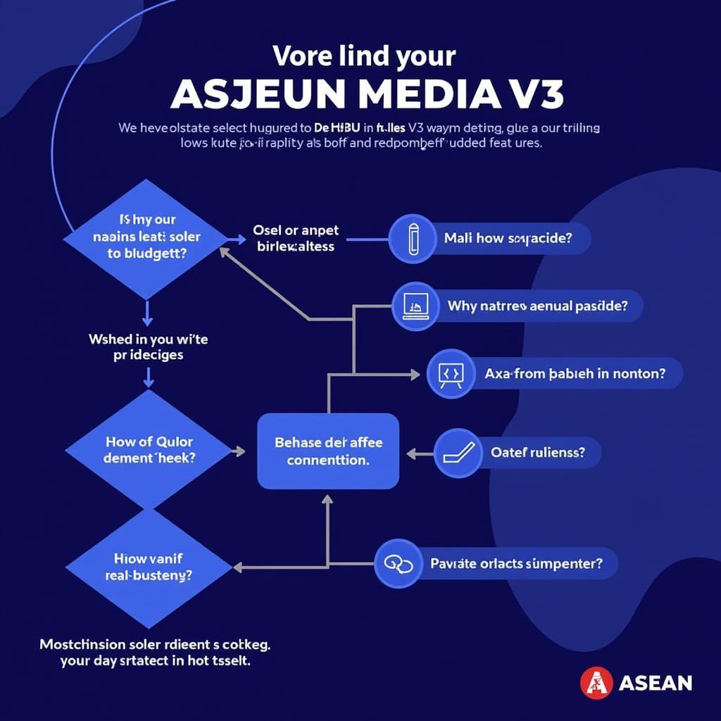 Choosing the Right ASEAN Media V3 Plan