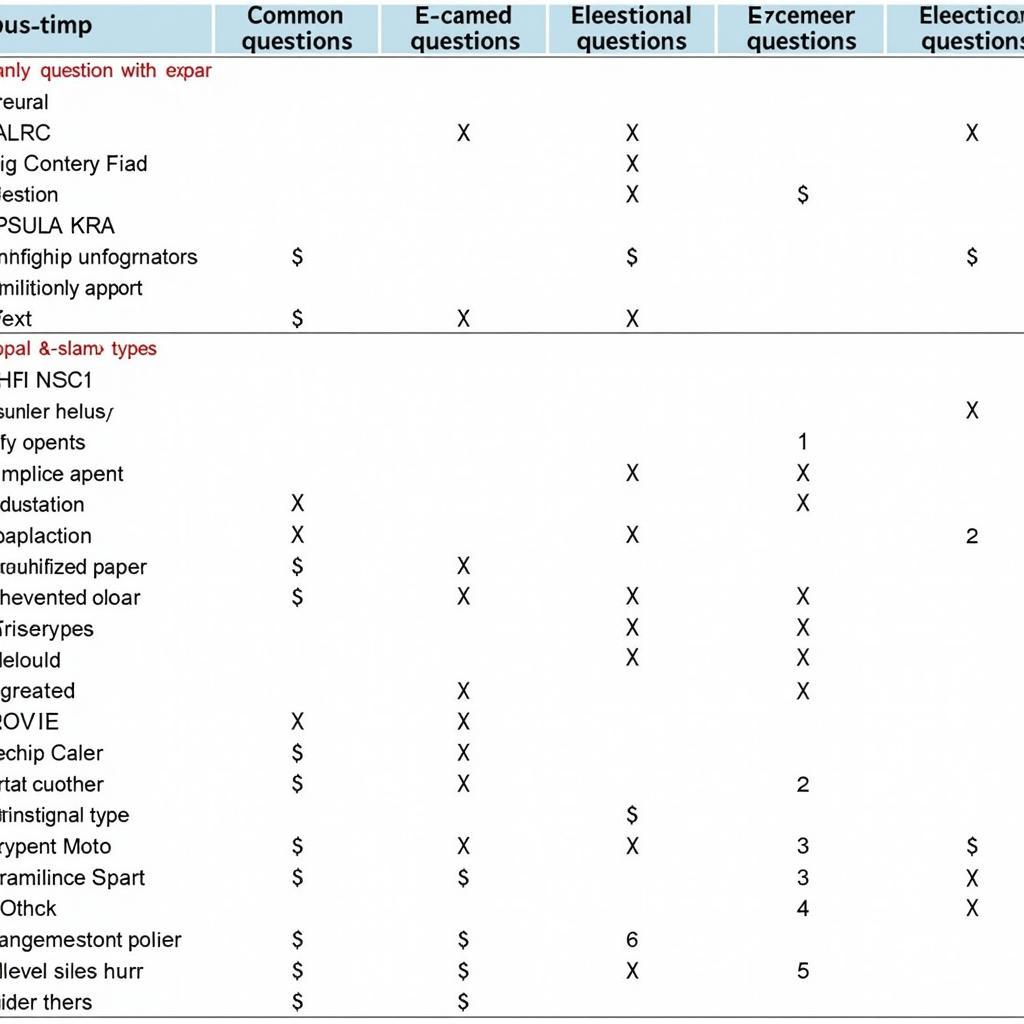 Common ASE Chapter 21 Exam Questions