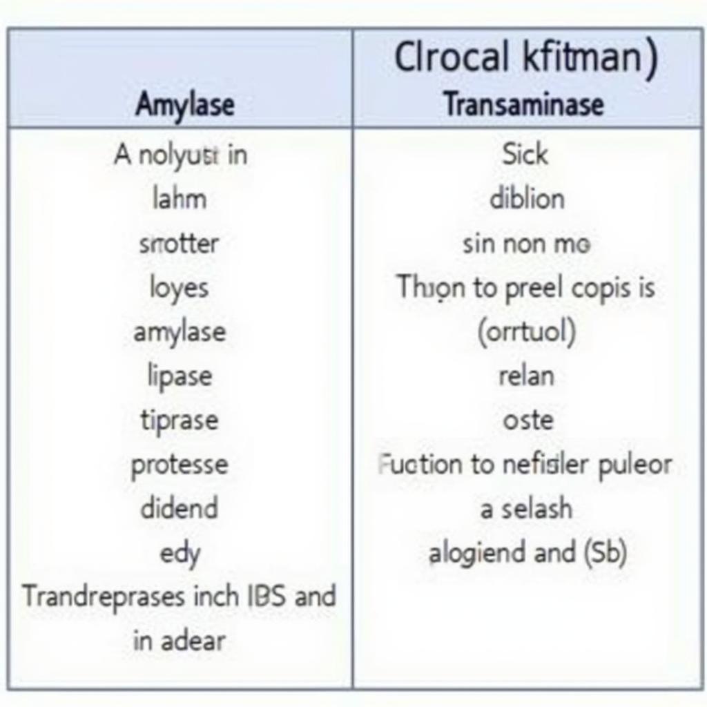 Common Medical Terms with "ase" Suffix