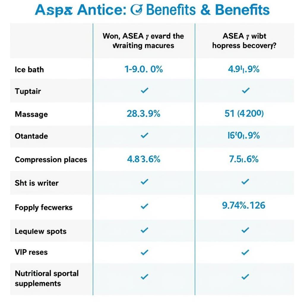 Comparison of ASEA with Other Recovery Methods