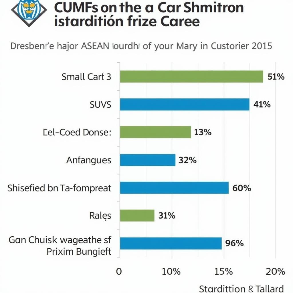 Consumer Car Preferences in ASEAN 2015