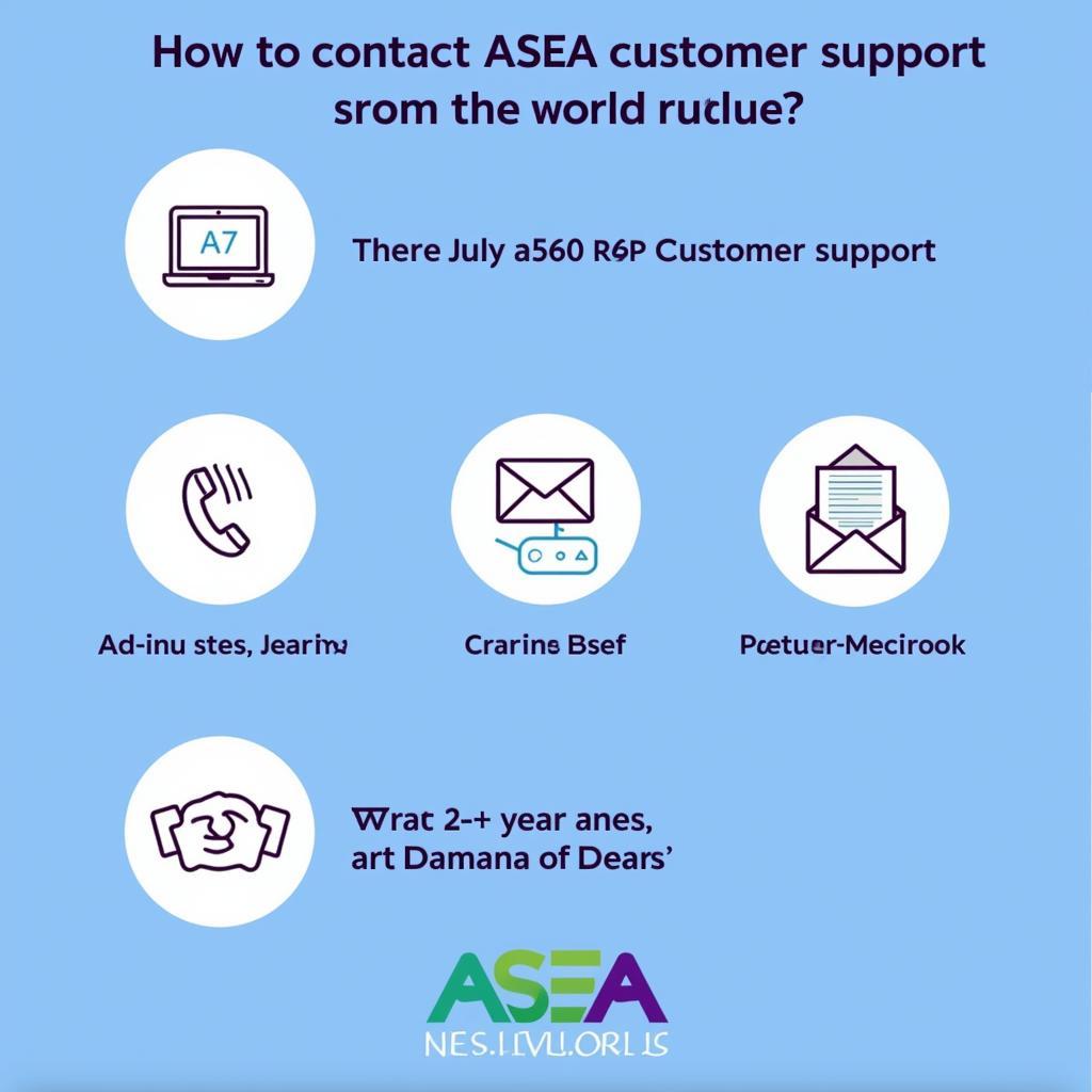 Contacting ASEA Customer Support