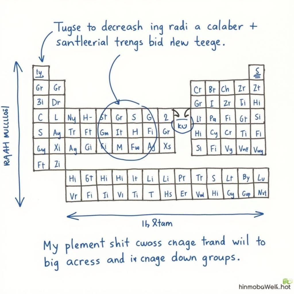 Periodic Table Trends in Covalent Radii of ASEAN Elements