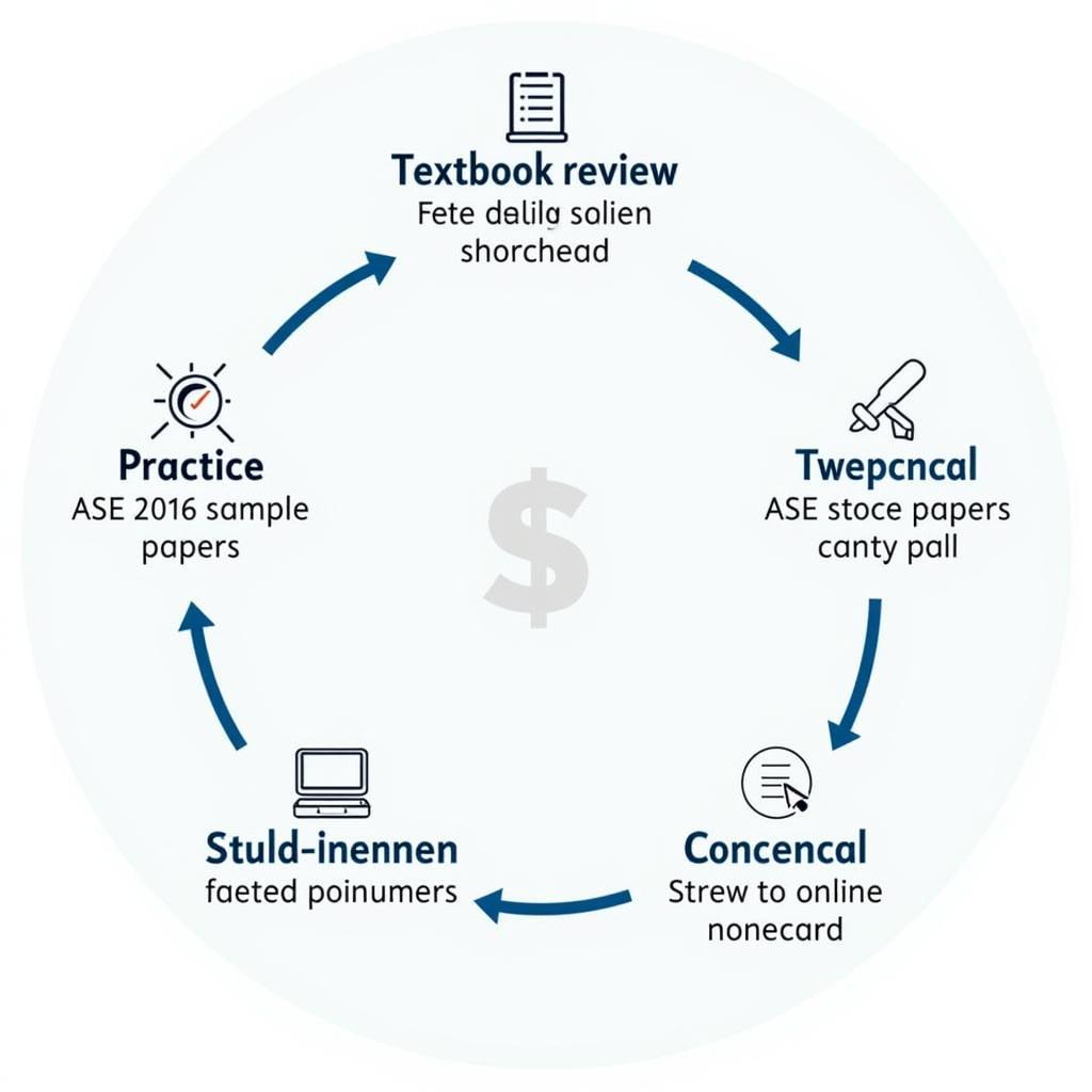 Creating a Study Plan for ASE 2016