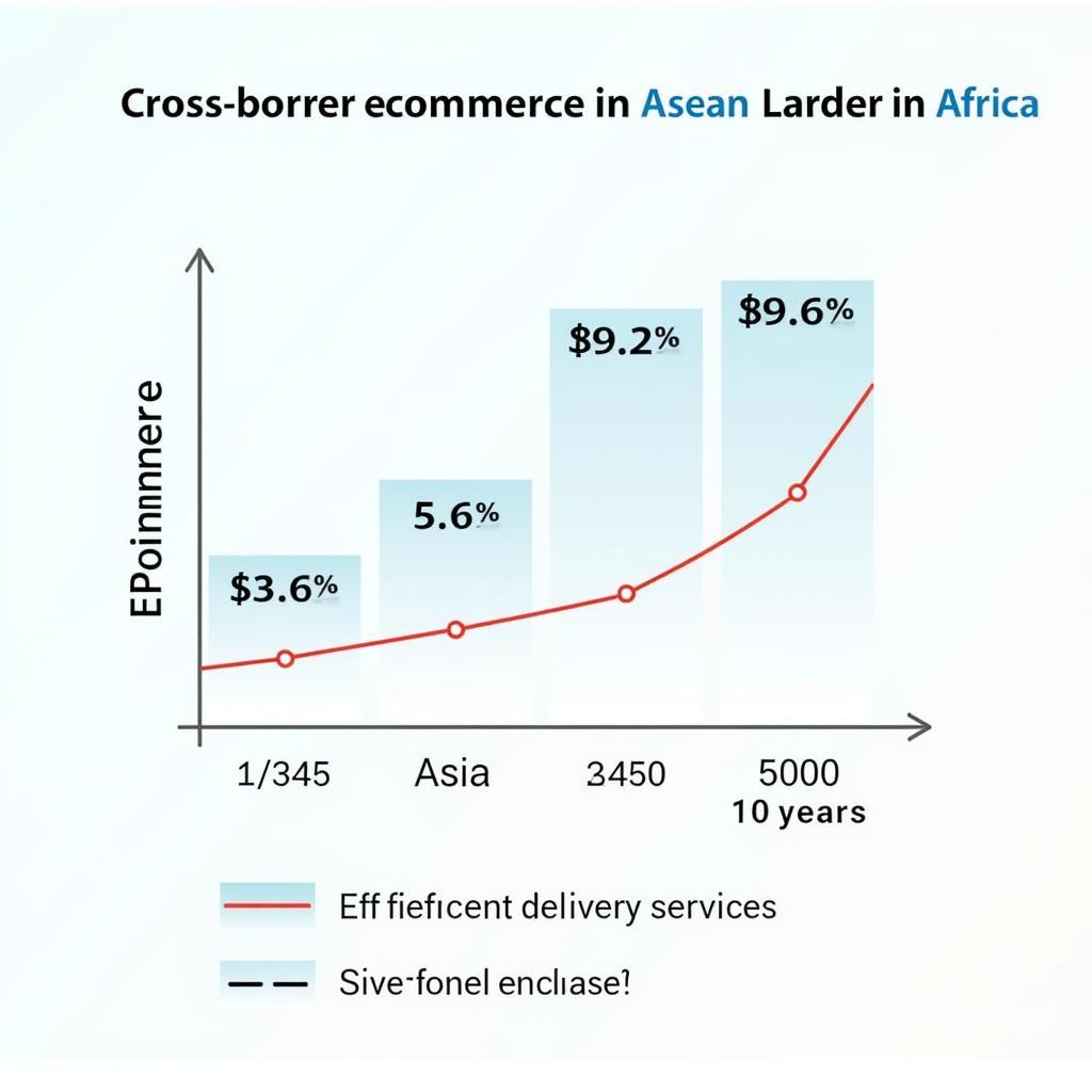 Cross-border E-commerce Growth Chart ASEAN Asia Africa