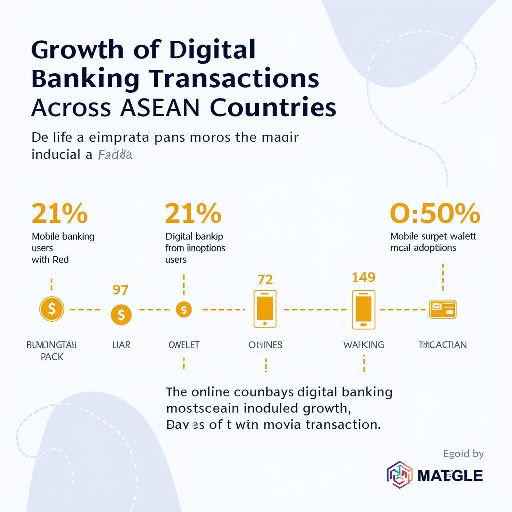 Digital Banking Growth in ASEAN