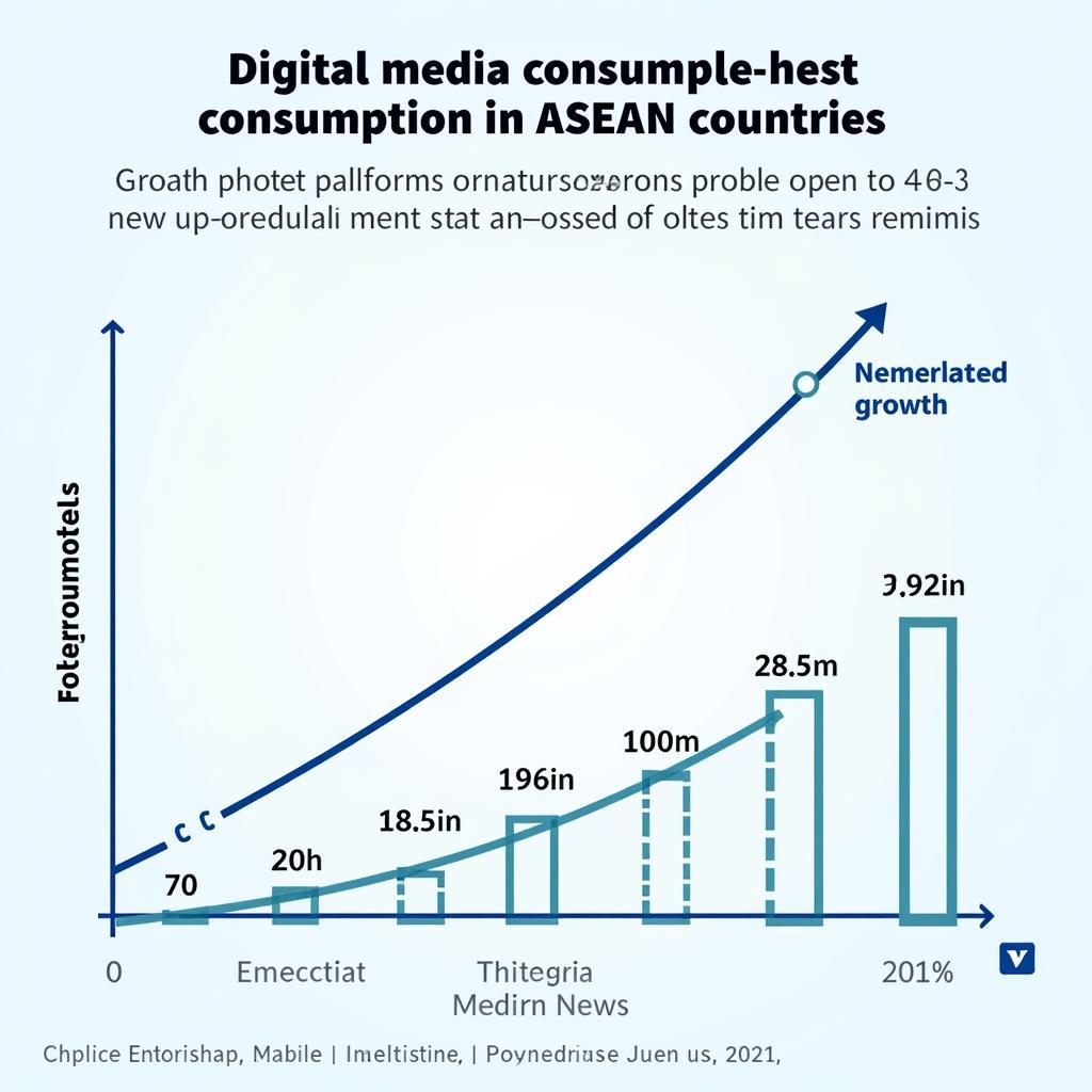 Digital Media Growth in ASEAN