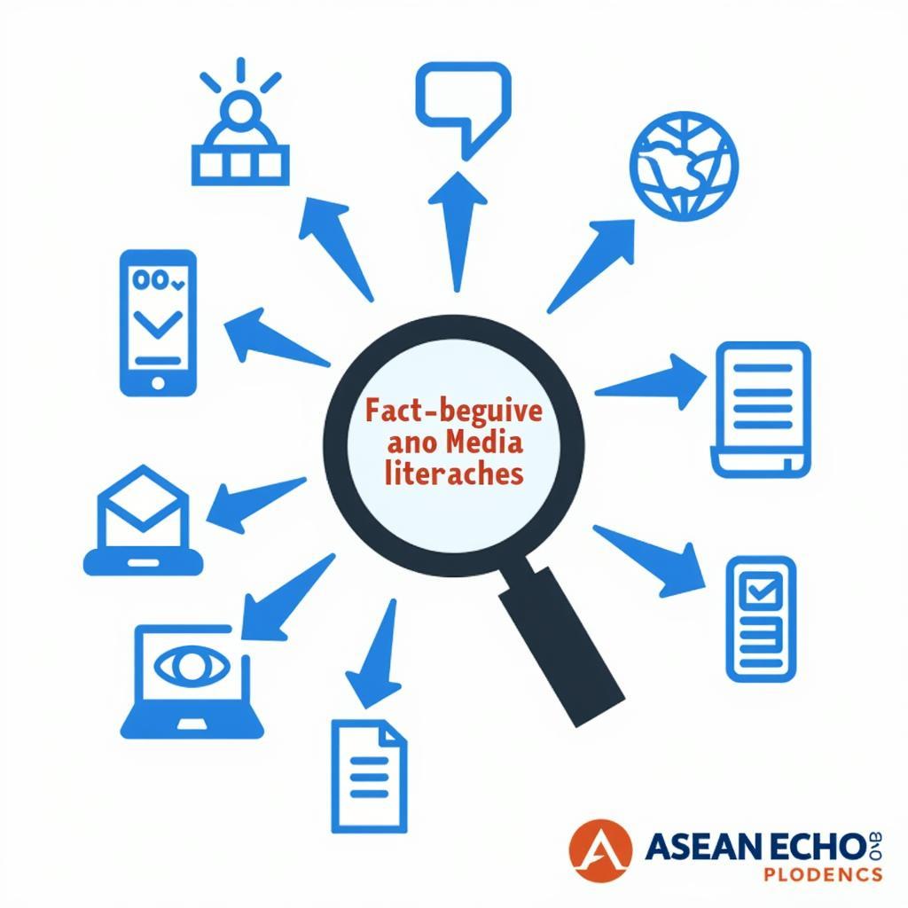 Digital Media Challenges and the ASEAN ECHO Guidelines