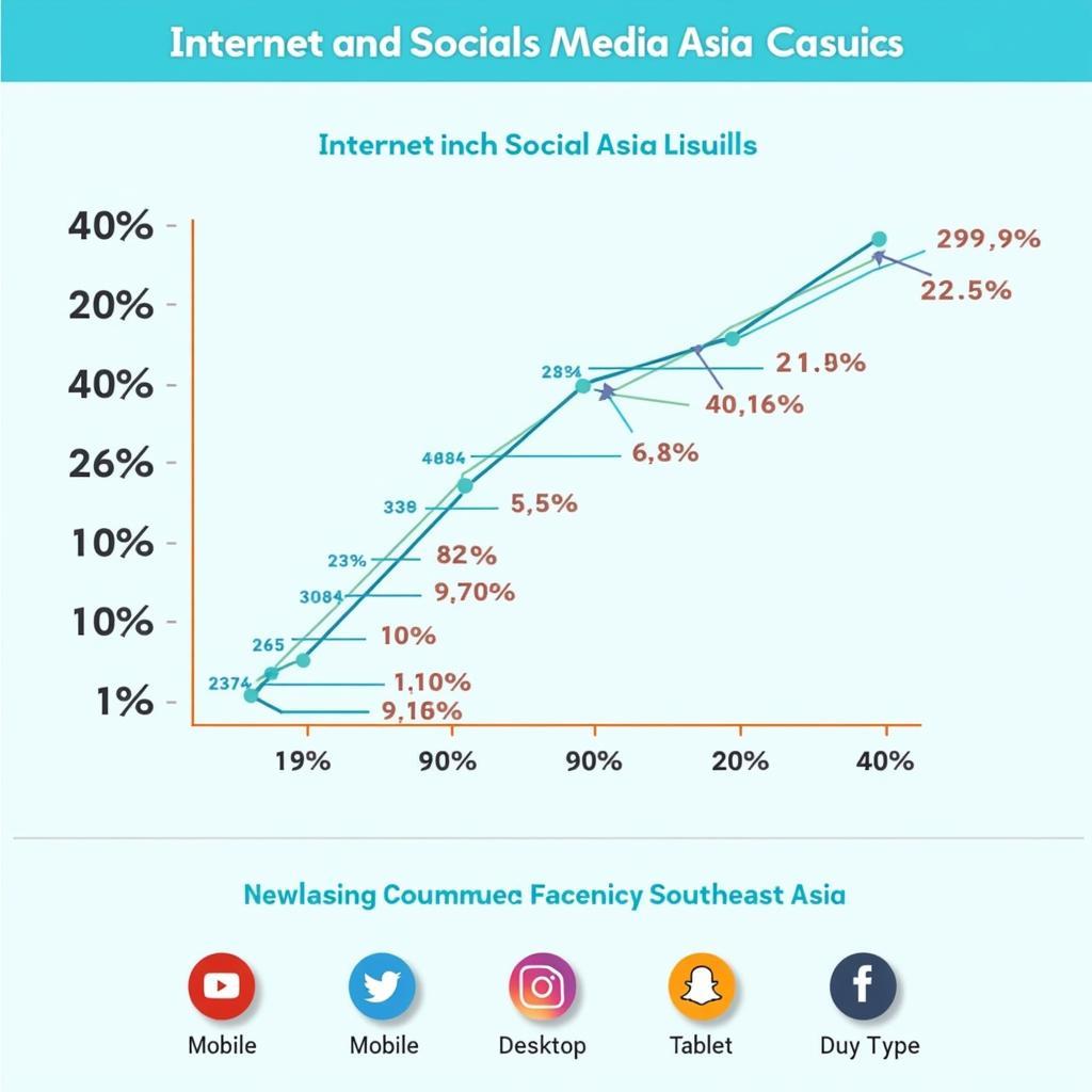 Digital Media Consumption Trends in Southeast Asia