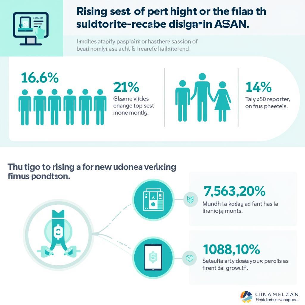 An infographic showcasing the growth of digital platforms for money transfers within ASEAN.