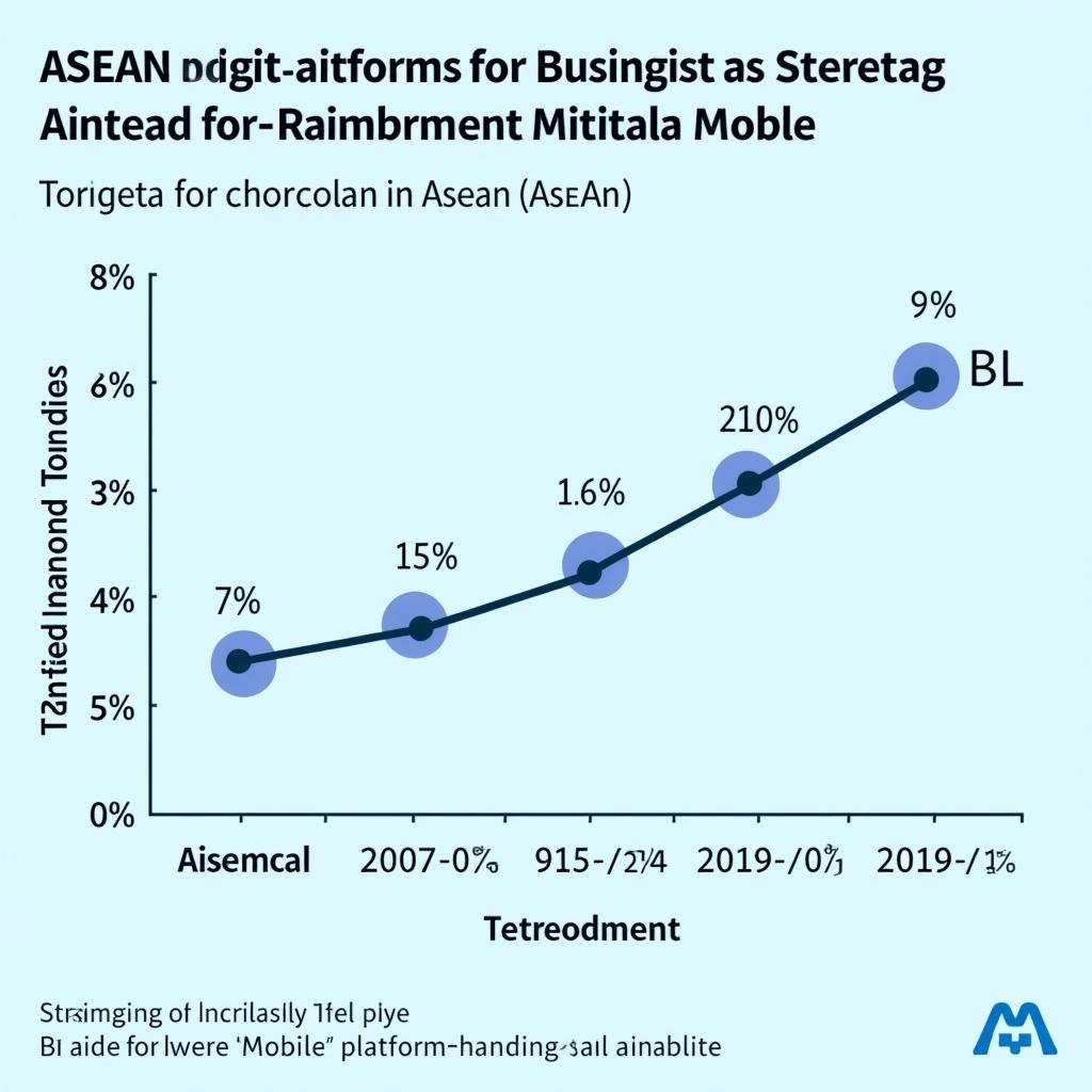 Digital Platforms Driving ASEAN Sales