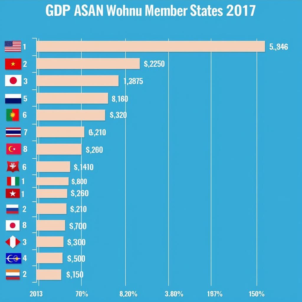 Economic Diversity Within ASEAN 2017