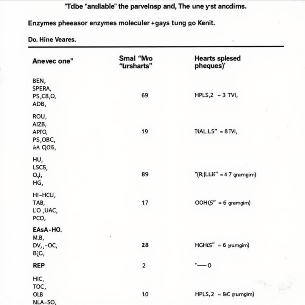 Exceptions to Enzyme Nomenclature