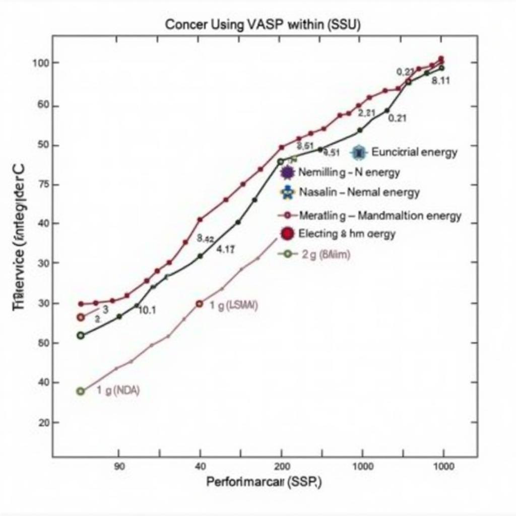 Exploring Exchange-Correlation Functionals in ASE and VASP