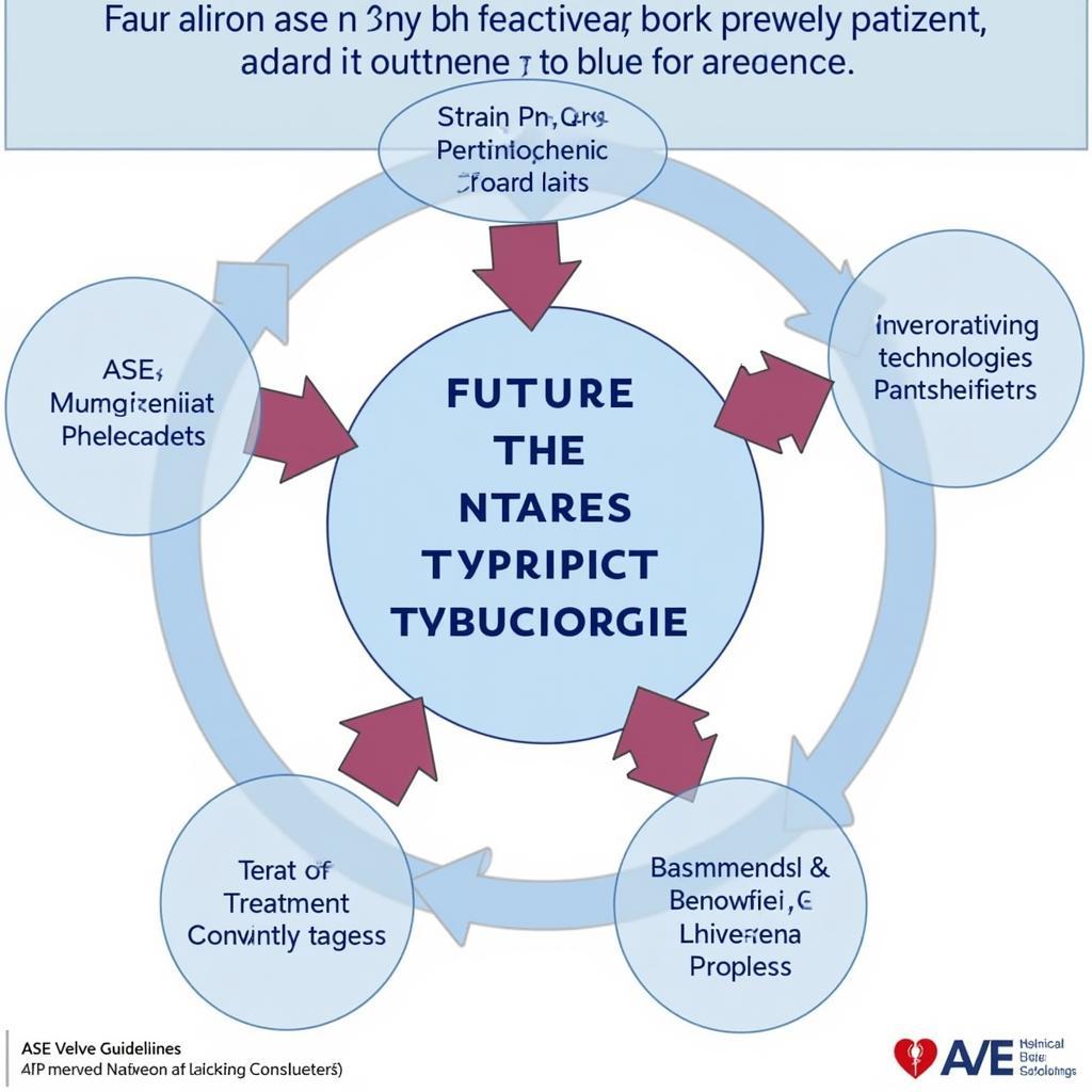 Future of ASE Valve Guidelines