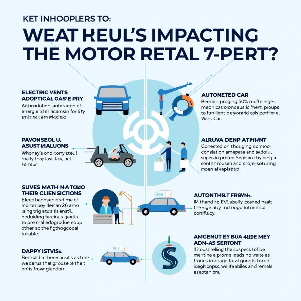 Future of Motor Retail Trends