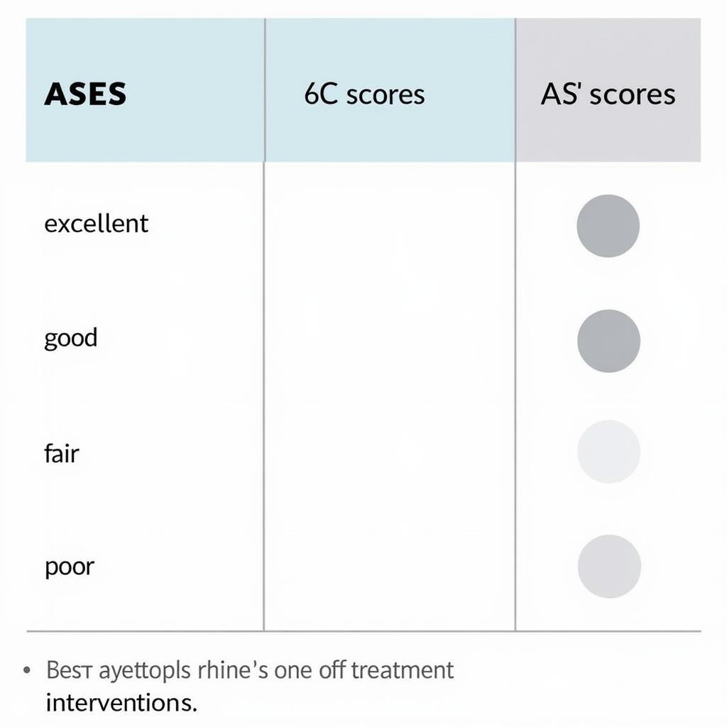 Interpreting ASES Scores