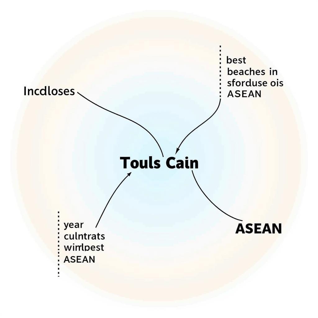 Long-Tail Keywords for ASEAN Travel