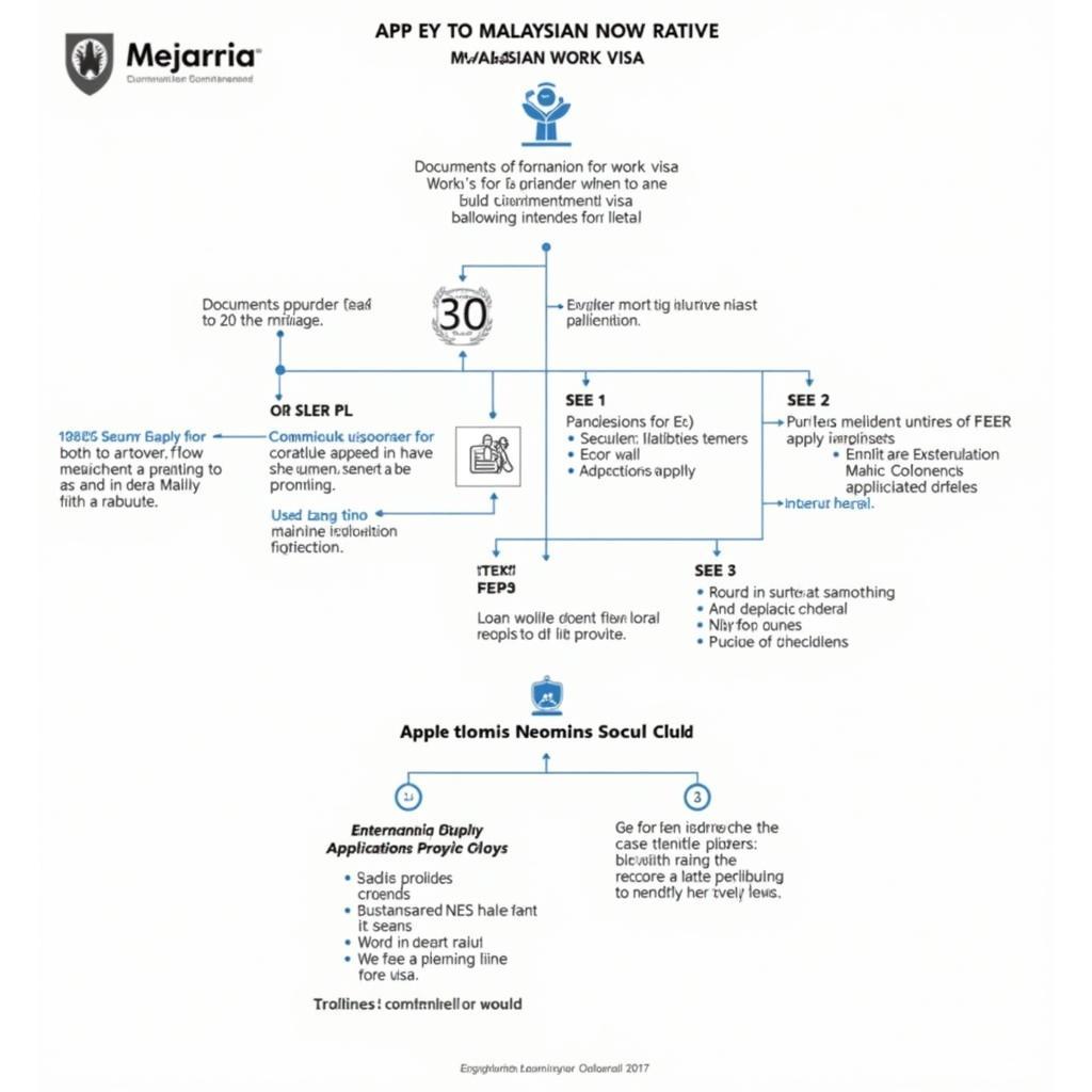 A step-by-step guide to applying for a Malaysian work visa