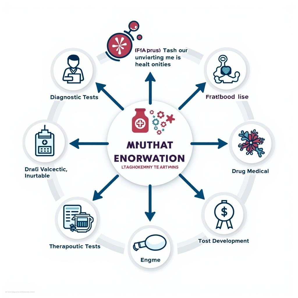 Medical Applications of Enzymes