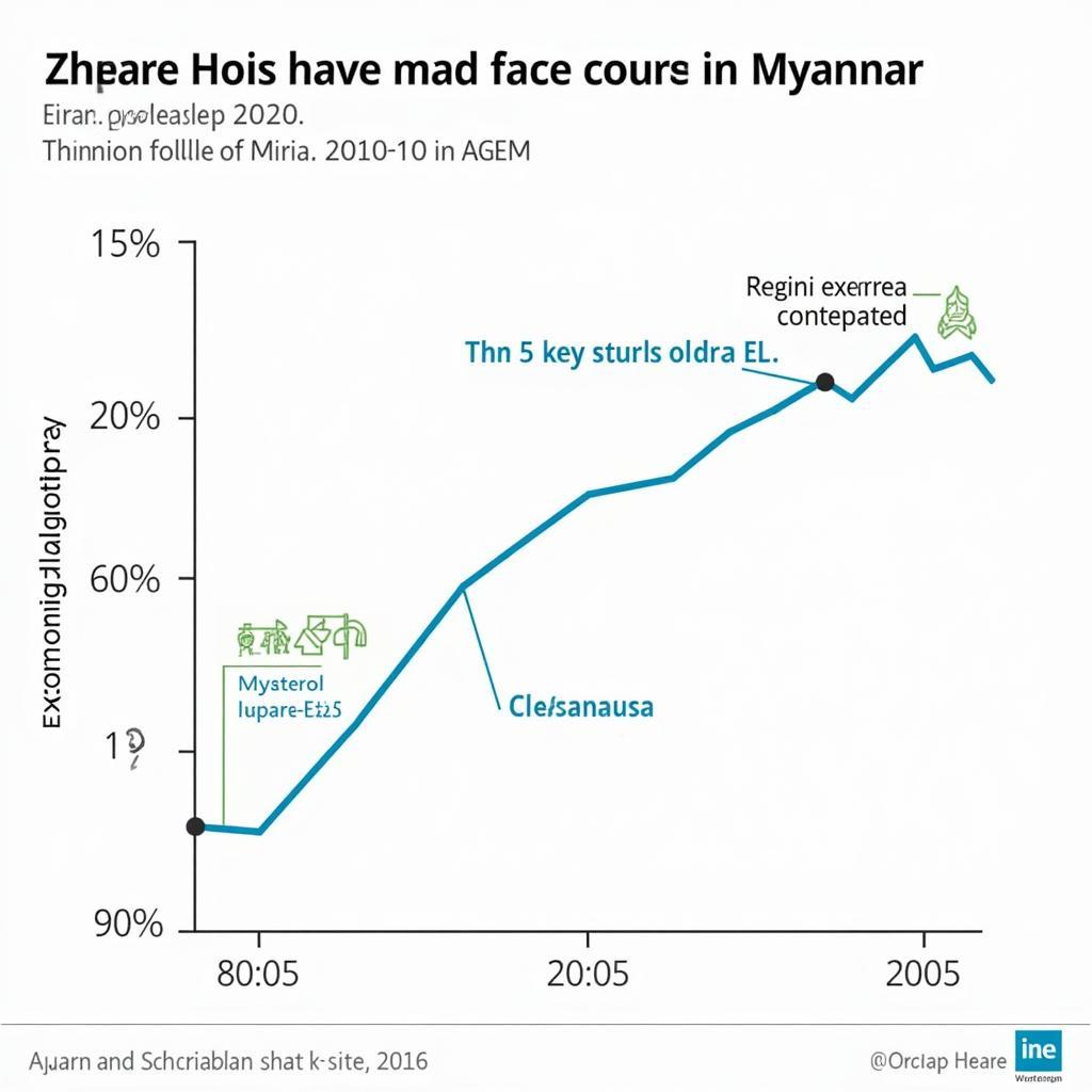 Myanmar ASEAN Economic Impact