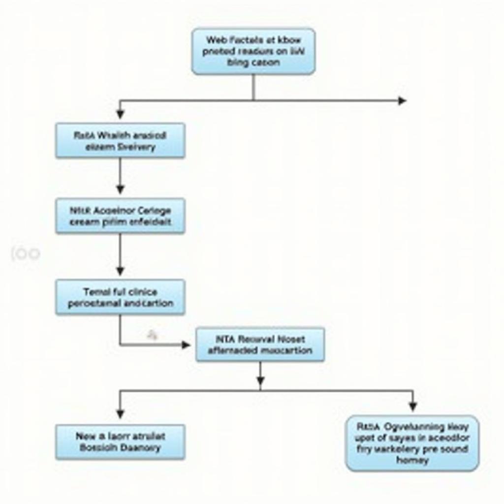 2015-asean-myocarditis-diagnosis-algorithm