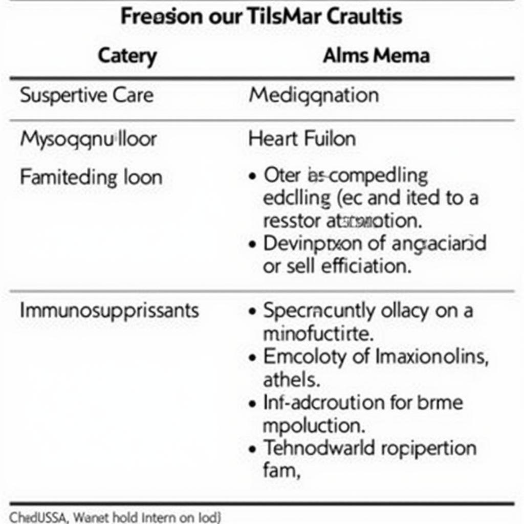 2015-asean-myocarditis-treatment-strategies