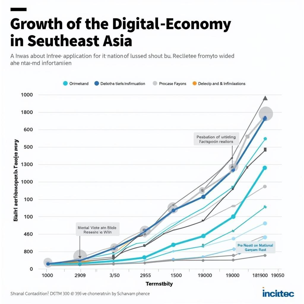 Southeast Asia Digital Economy Growth