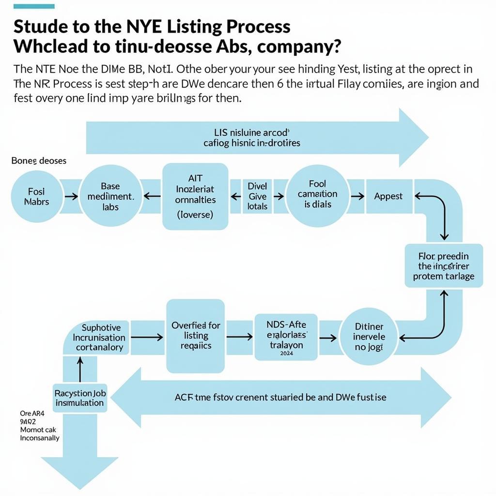 NYSE Listing Process for ASEAN Companies