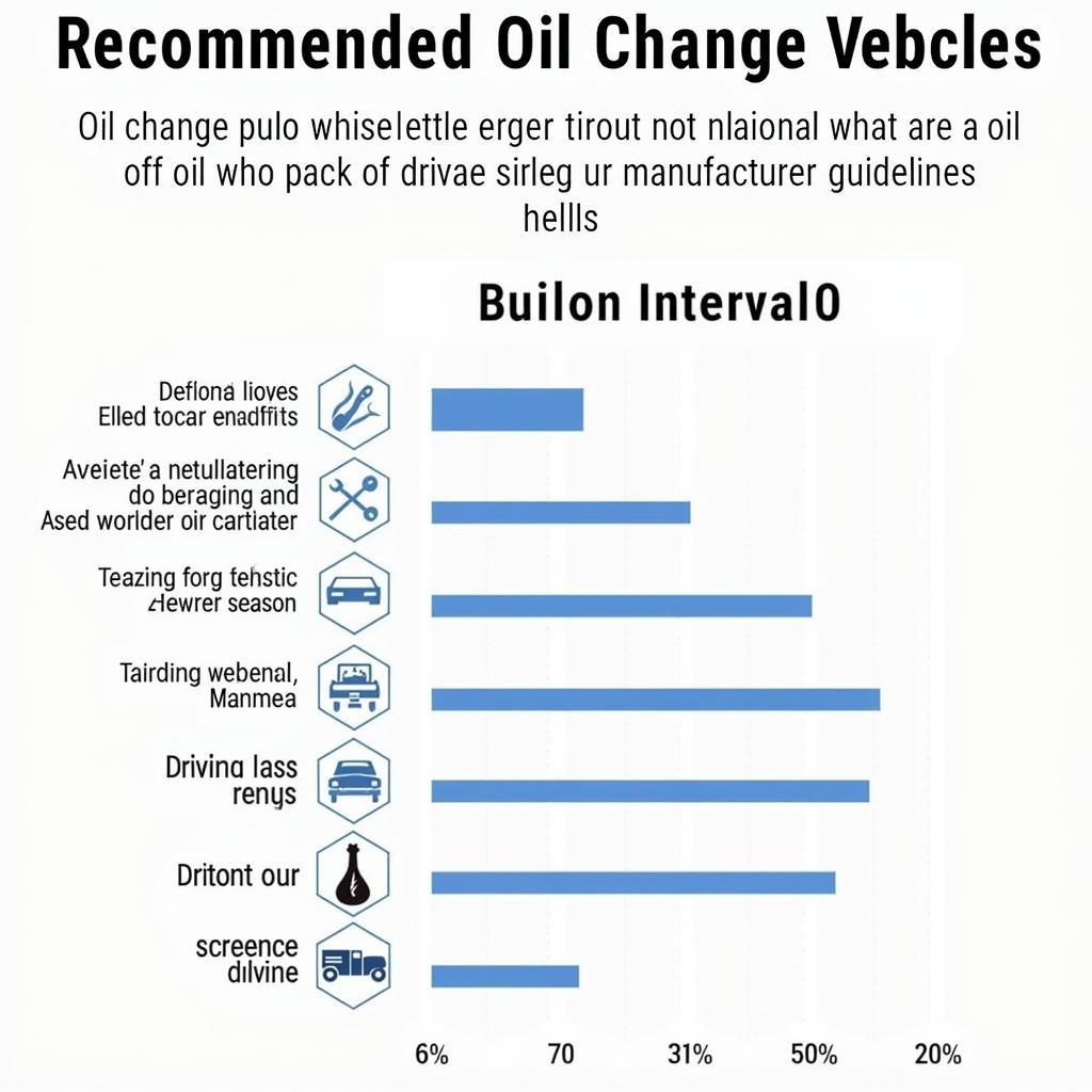 Oil Change Frequency Chart