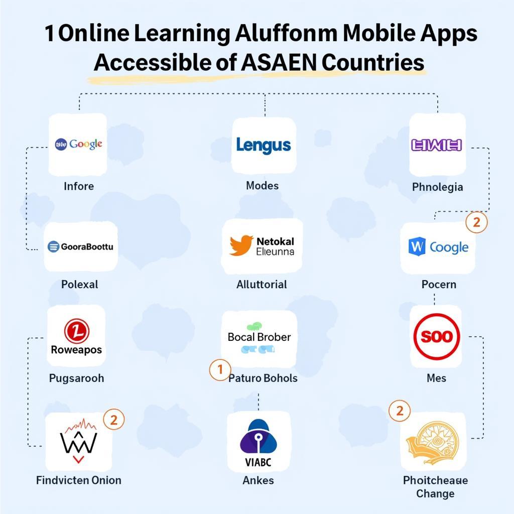 Online Learning Platforms in ASEAN