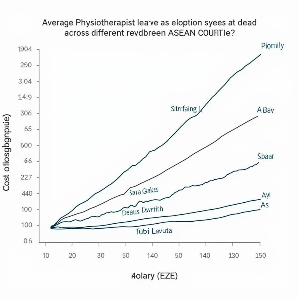 Physiotherapist Salary & Economic Factors