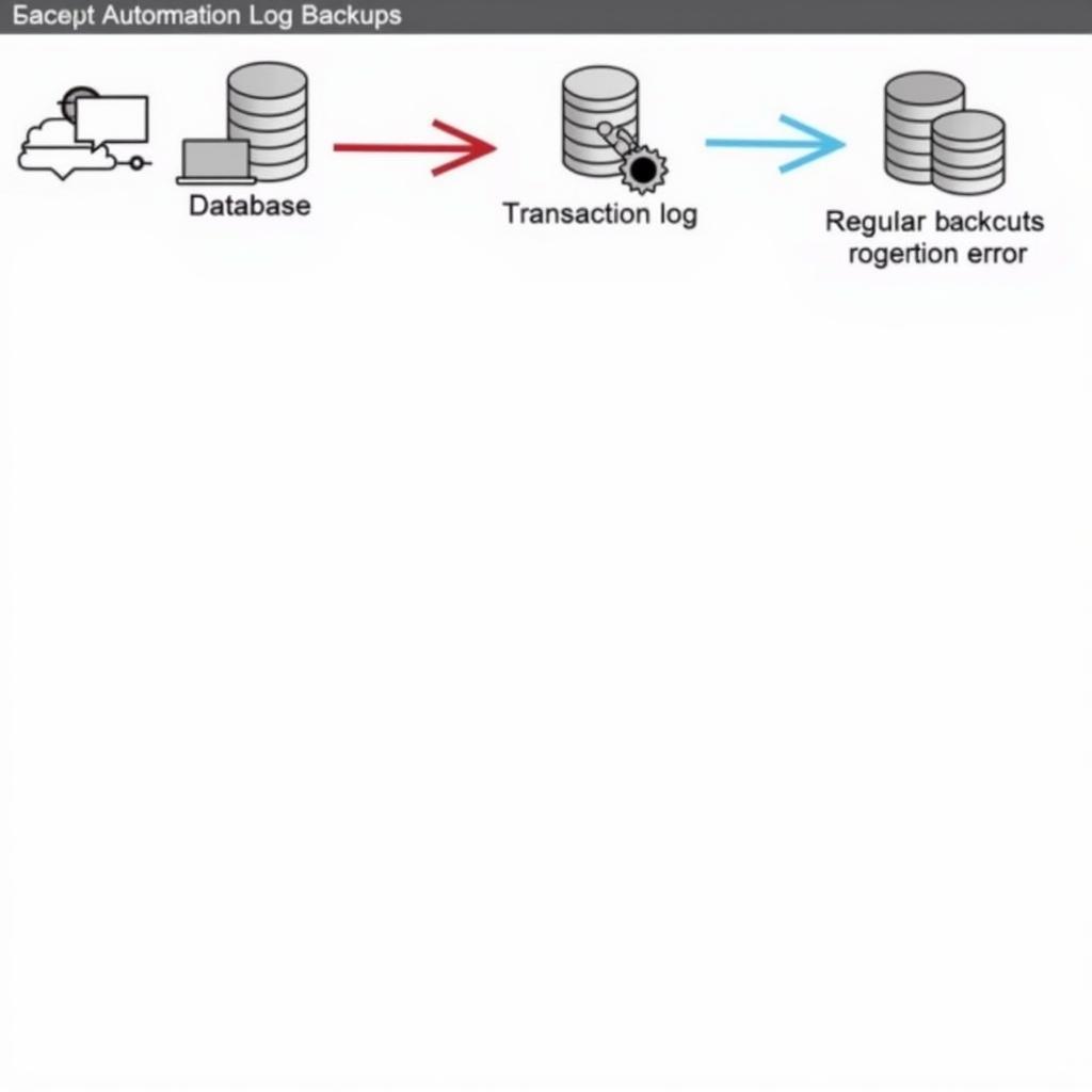 Preventing ASE SQL Error 30046 - Log Backup