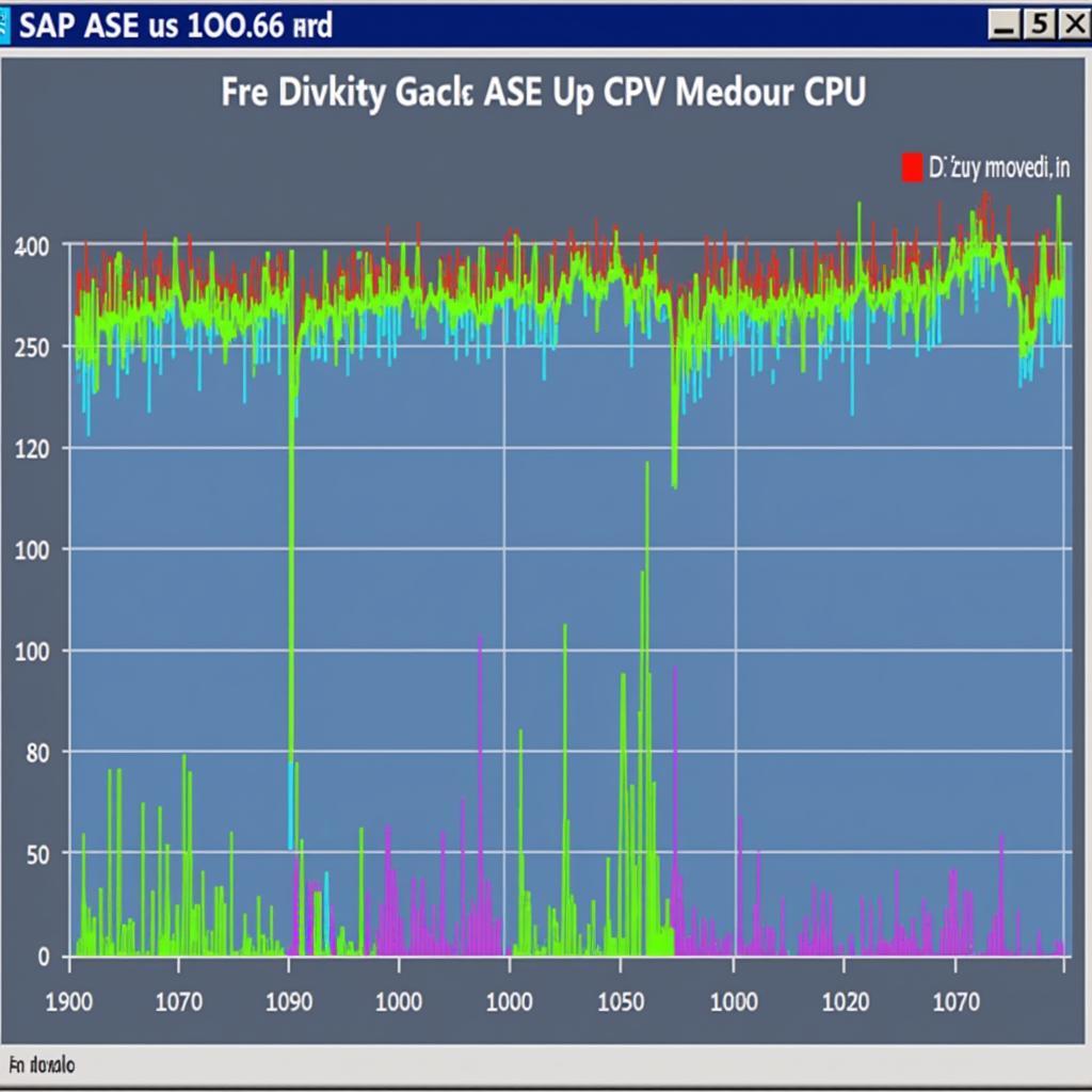 SAP ASE Console Performance Monitoring