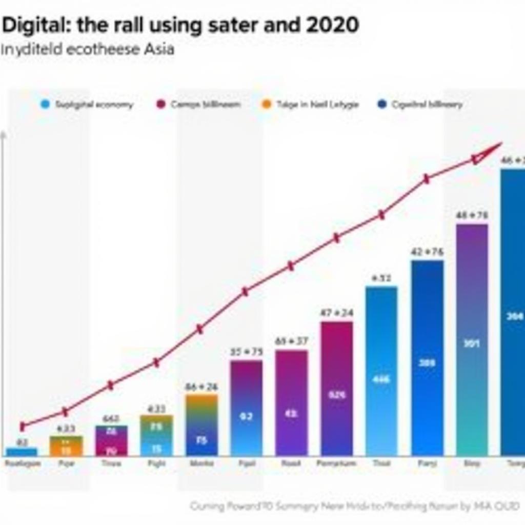 Southeast Asia Digital Economy Growth Chart