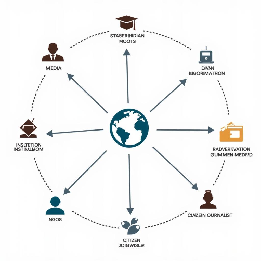 Building a Sustainable Media Ecosystem in ASEAN