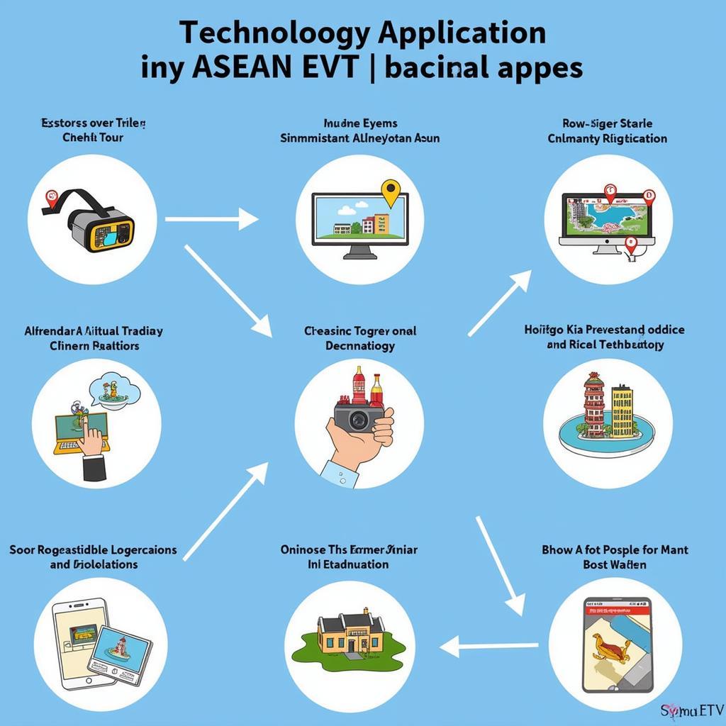 Technology Enhancing ASEAN EVT