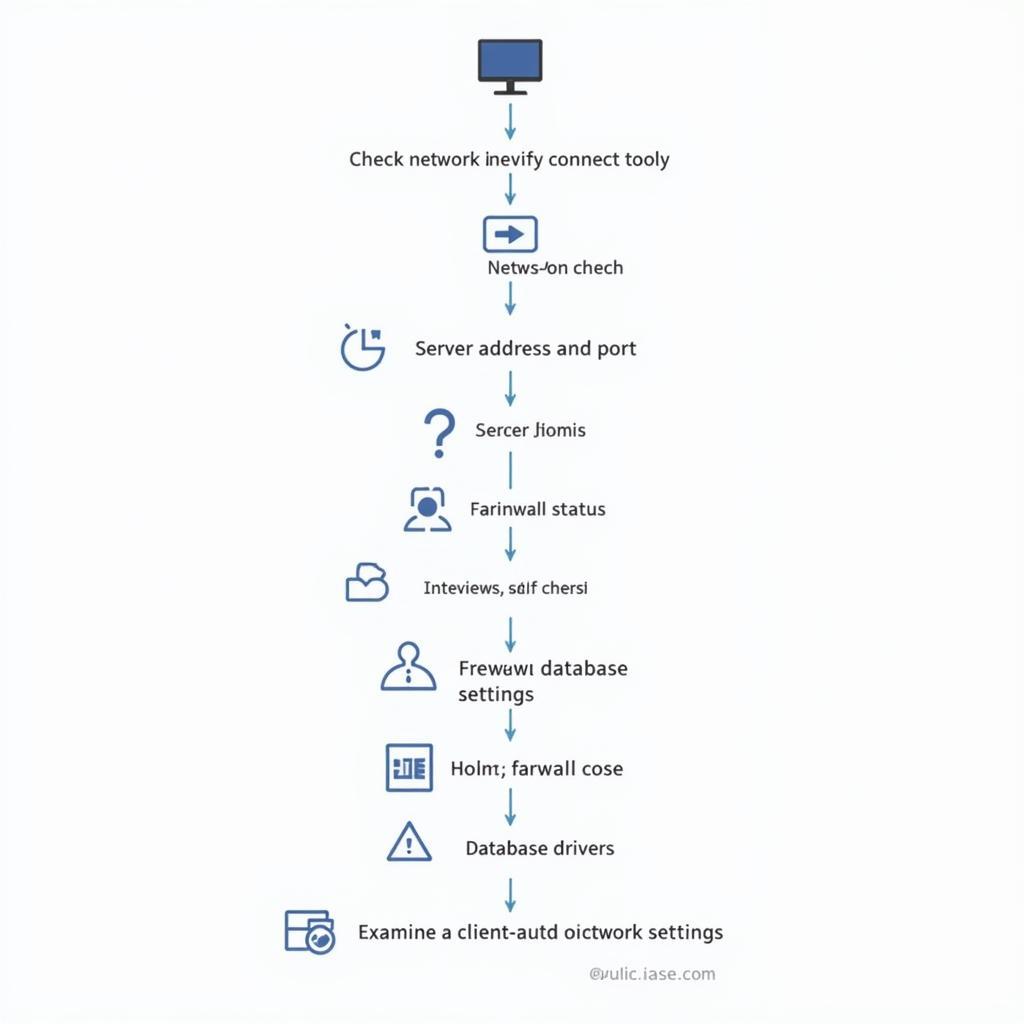 Troubleshooting Steps for ASE SQL Error 12207