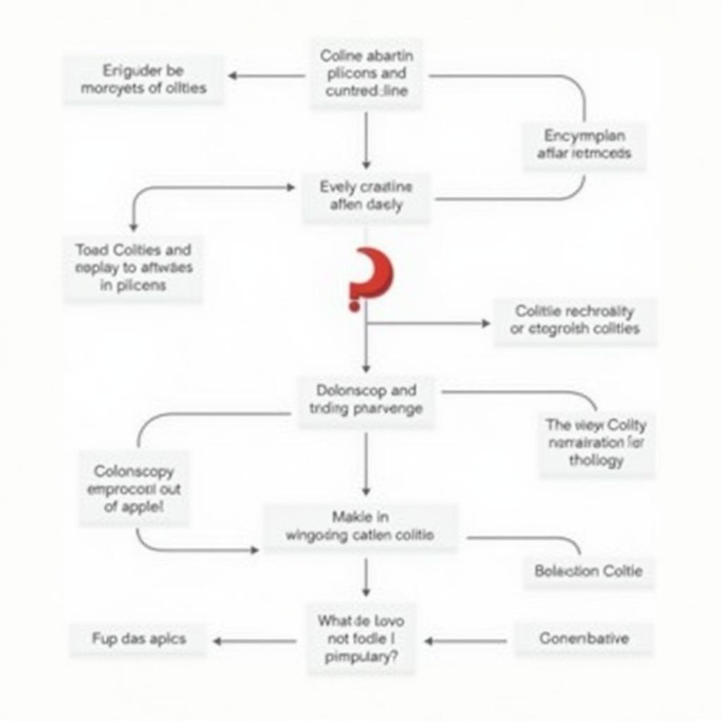 Ulcerative Colitis Diagnosis Process