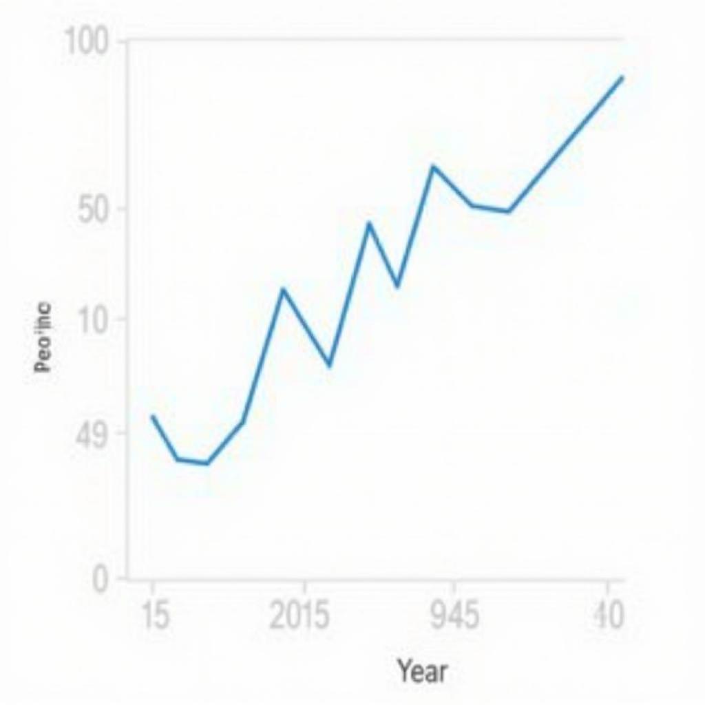 UK Motor Retail Profitability Chart