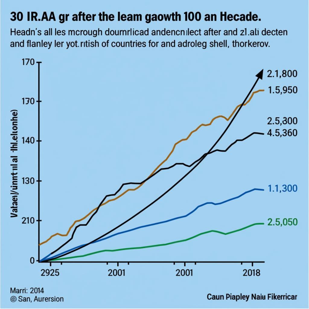 U.S.-ASEAN Trade Growth Chart