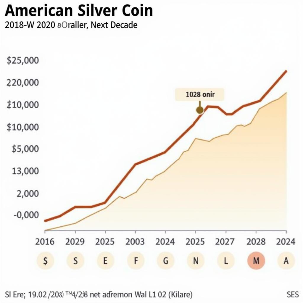 Chart depicting the potential future value growth of the 2018-W ASE - Illustrative graph showcasing potential value appreciation over time.